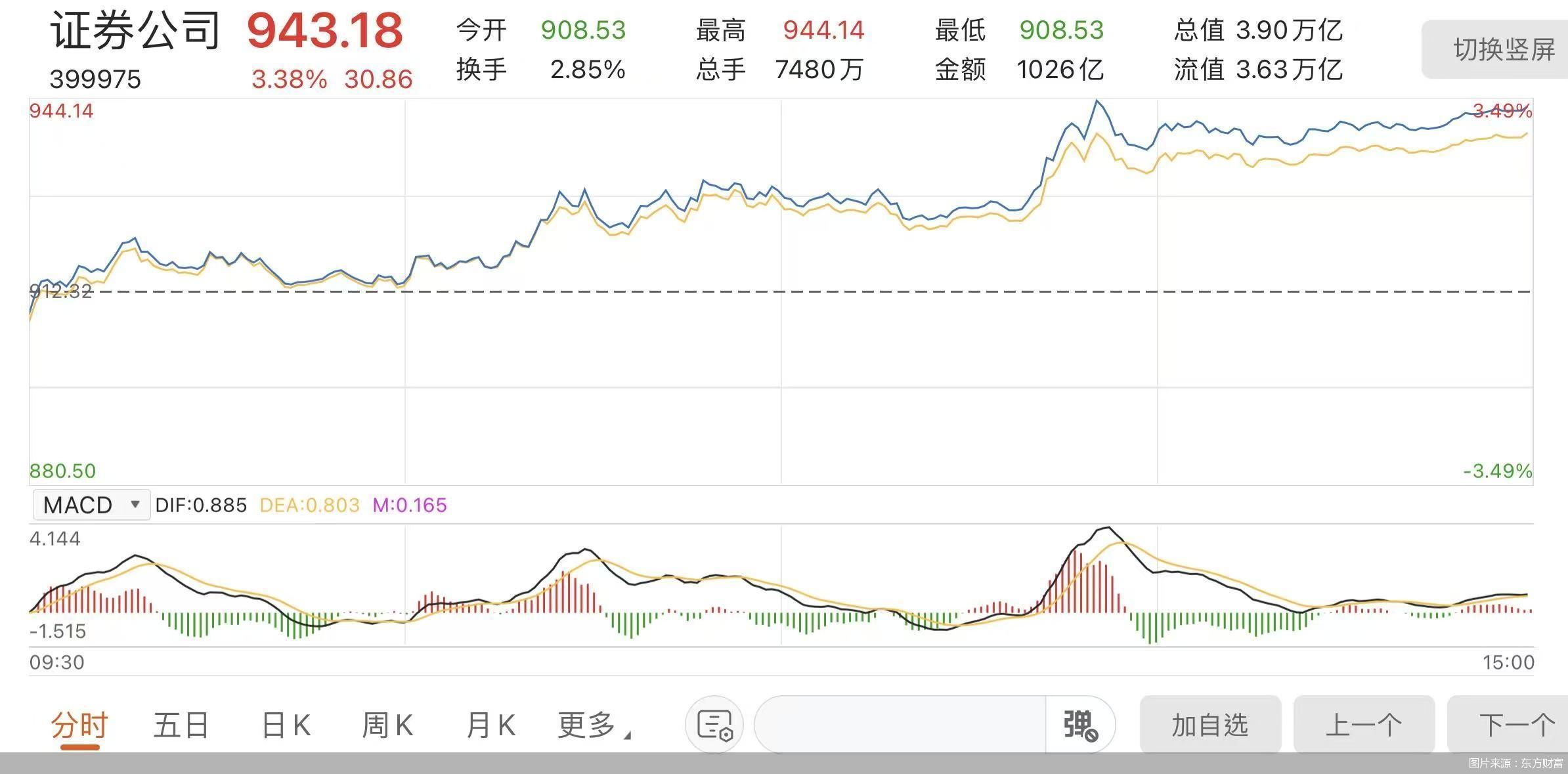 图片来源:东方财富