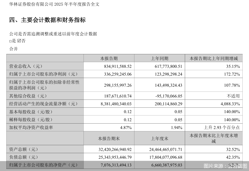 图片来源：公告截图