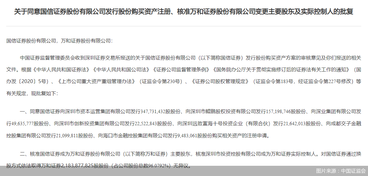 图片来源：中国证监会