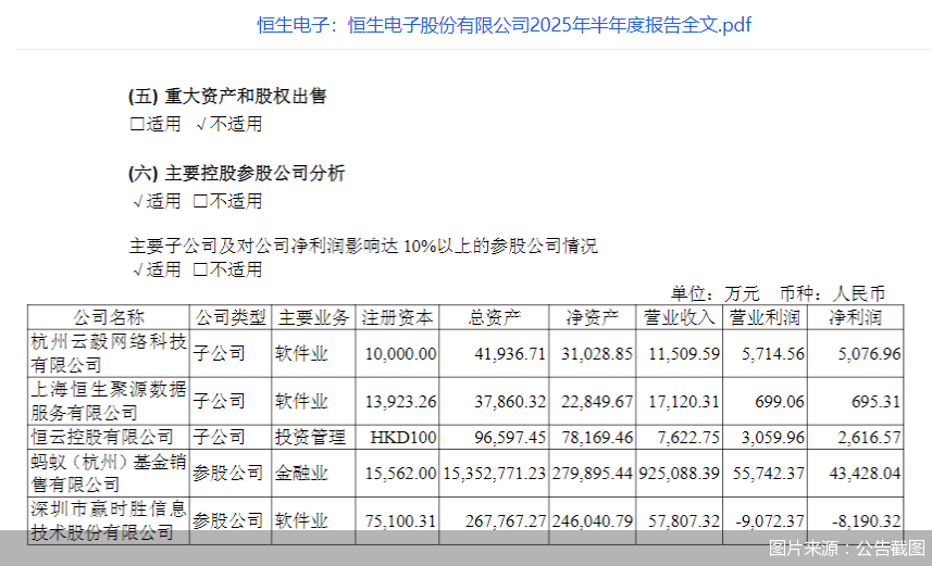 图片来源：公告截图