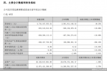 上半年亏损8.56亿元！昆仑万维销售费用大涨、海外收入占比攀升