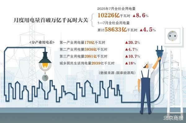 北京商报