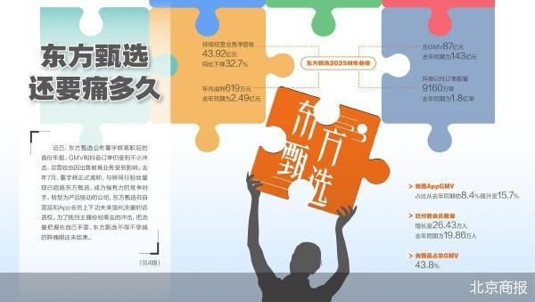 北京商报