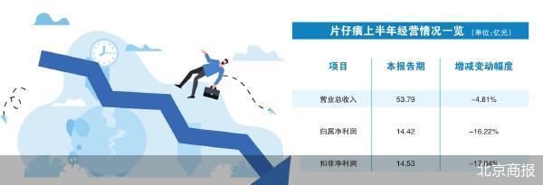 北京商报