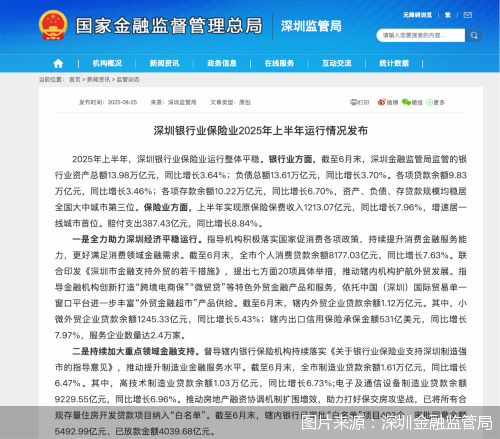 图片来源：深圳金融监管局
