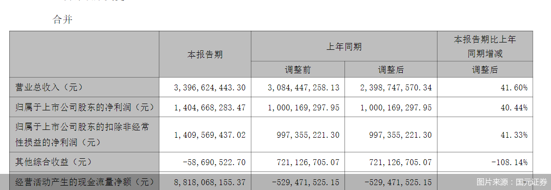 图片来源：国元证券
