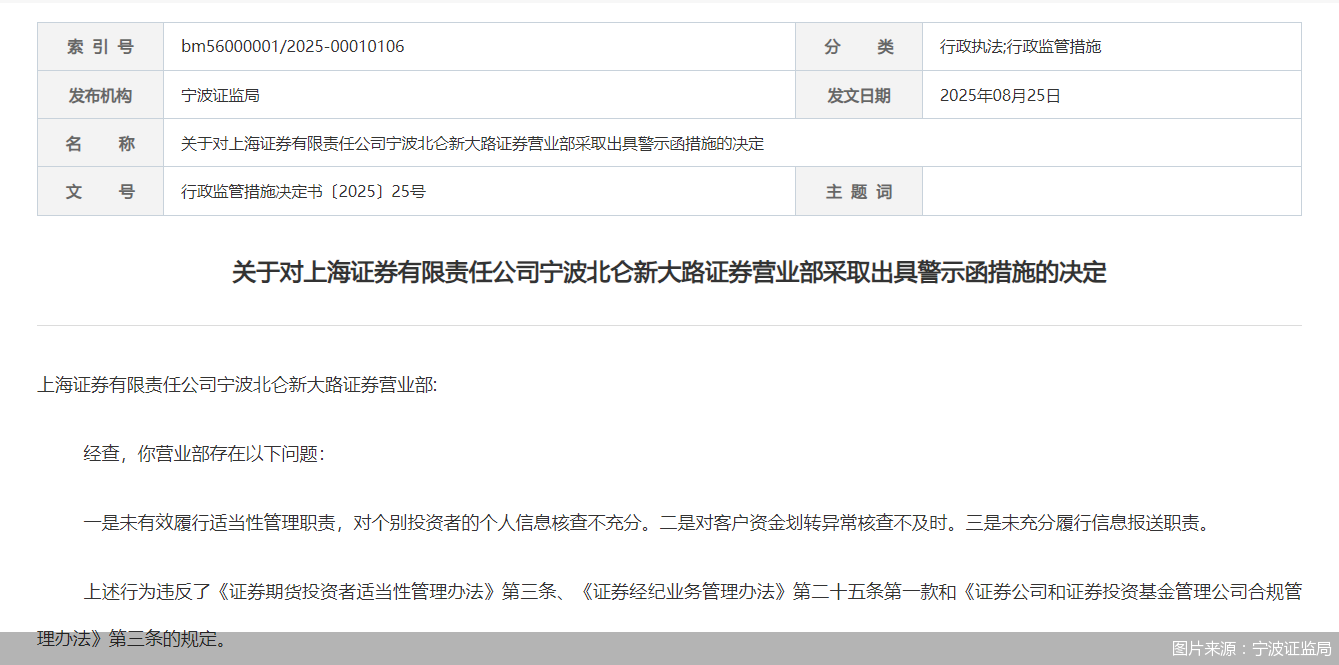 图片来源：宁波证监局