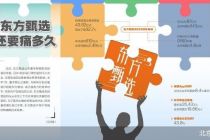 告别董宇辉一年 东方甄选尚未走出阵痛期
