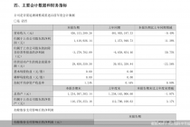 光正眼科的财务难题：资产负债率居高不下，货币资金仅剩约6076万元