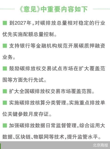 北京商报