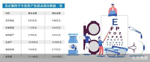 北京商報