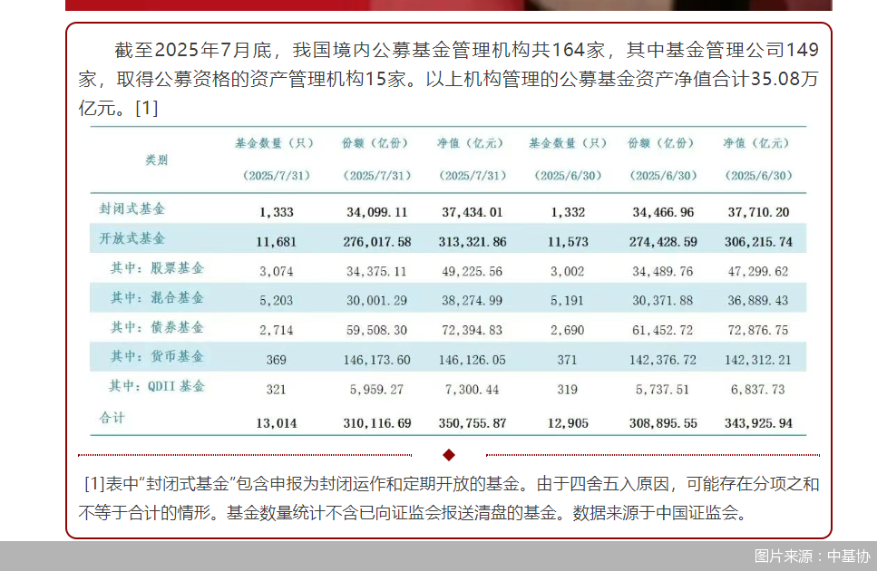 图片来源:中基协