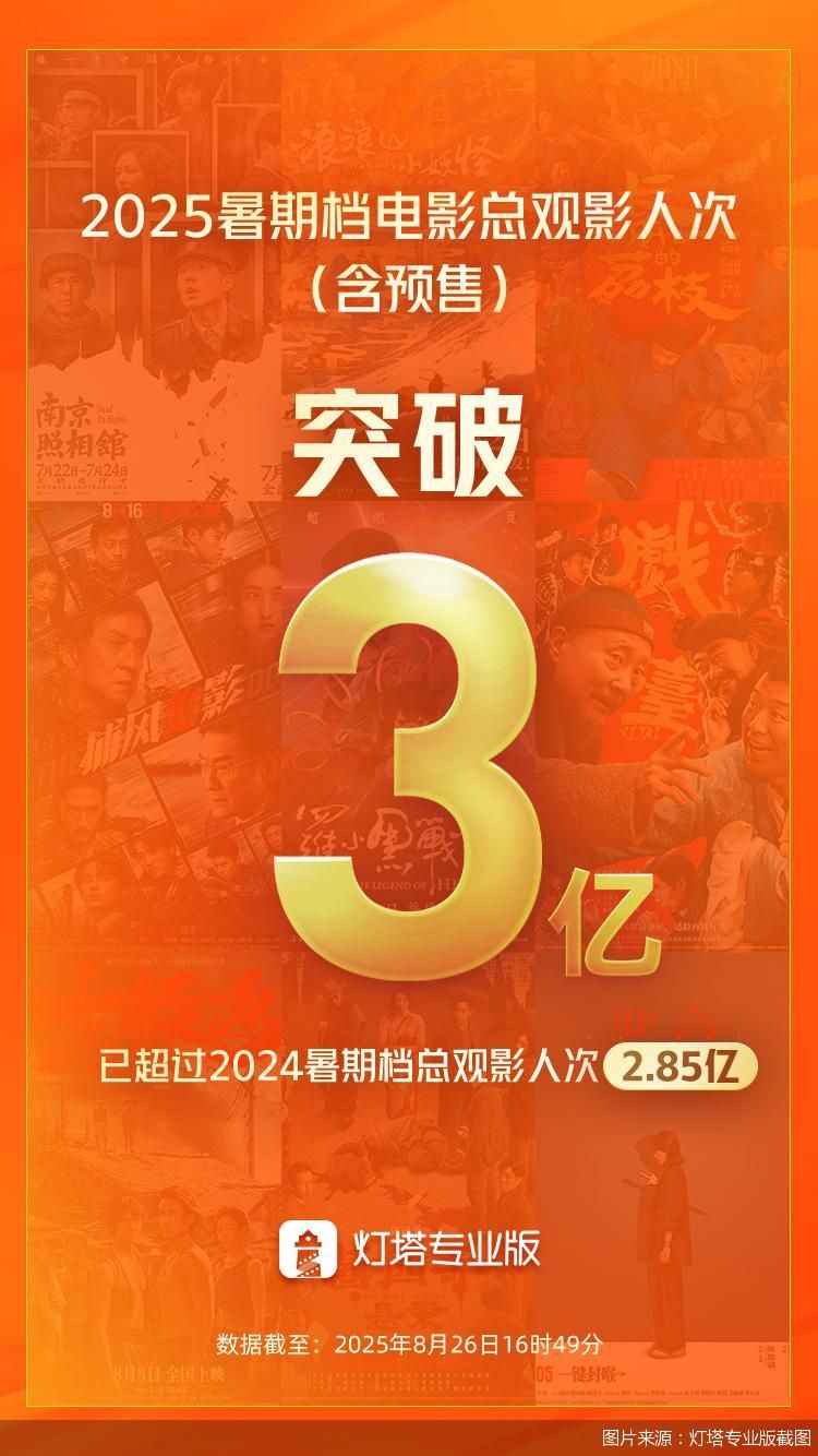 图片来源：灯塔专业版截图