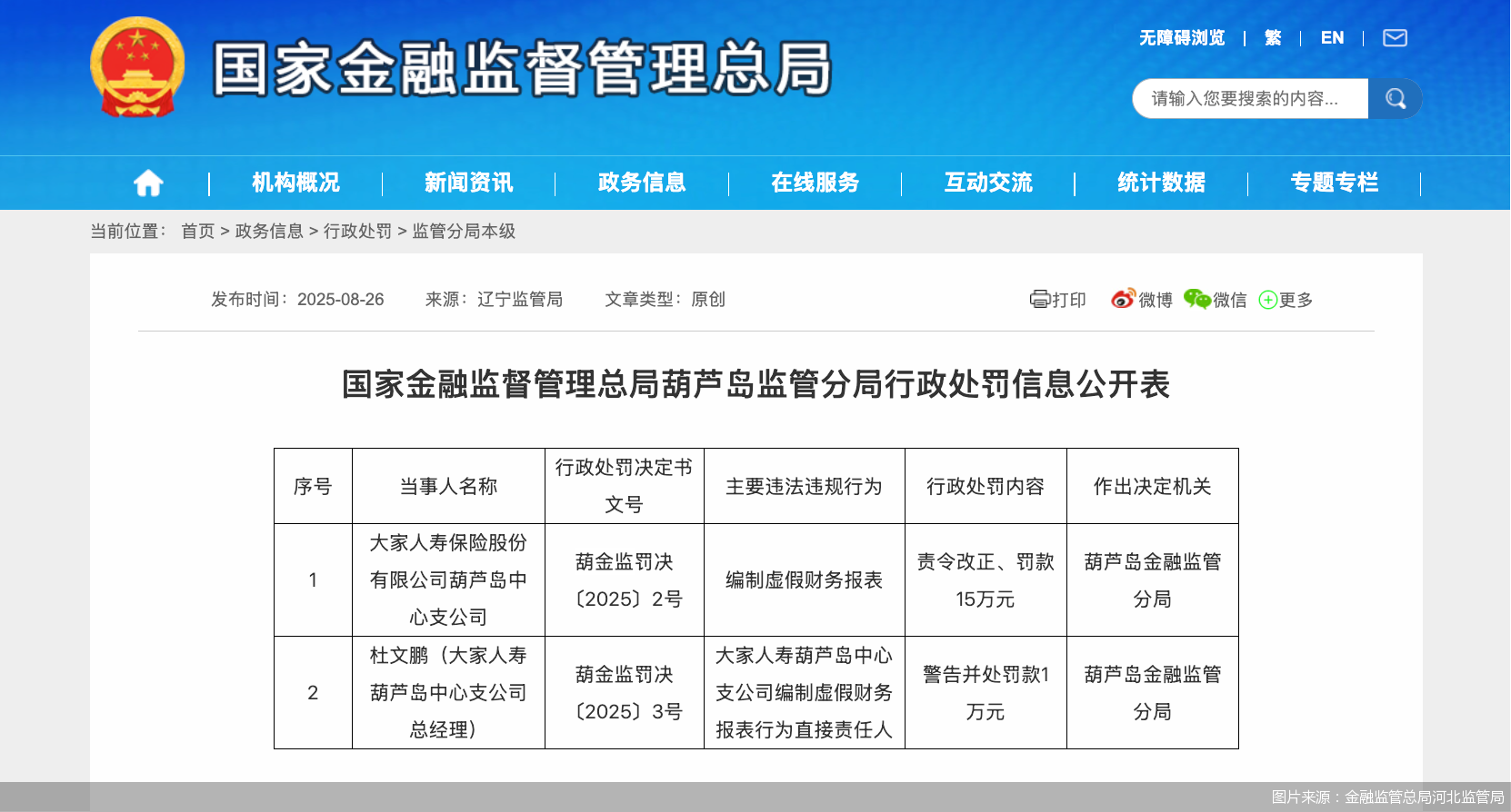 图片来源：金融监管总局河北监管局
