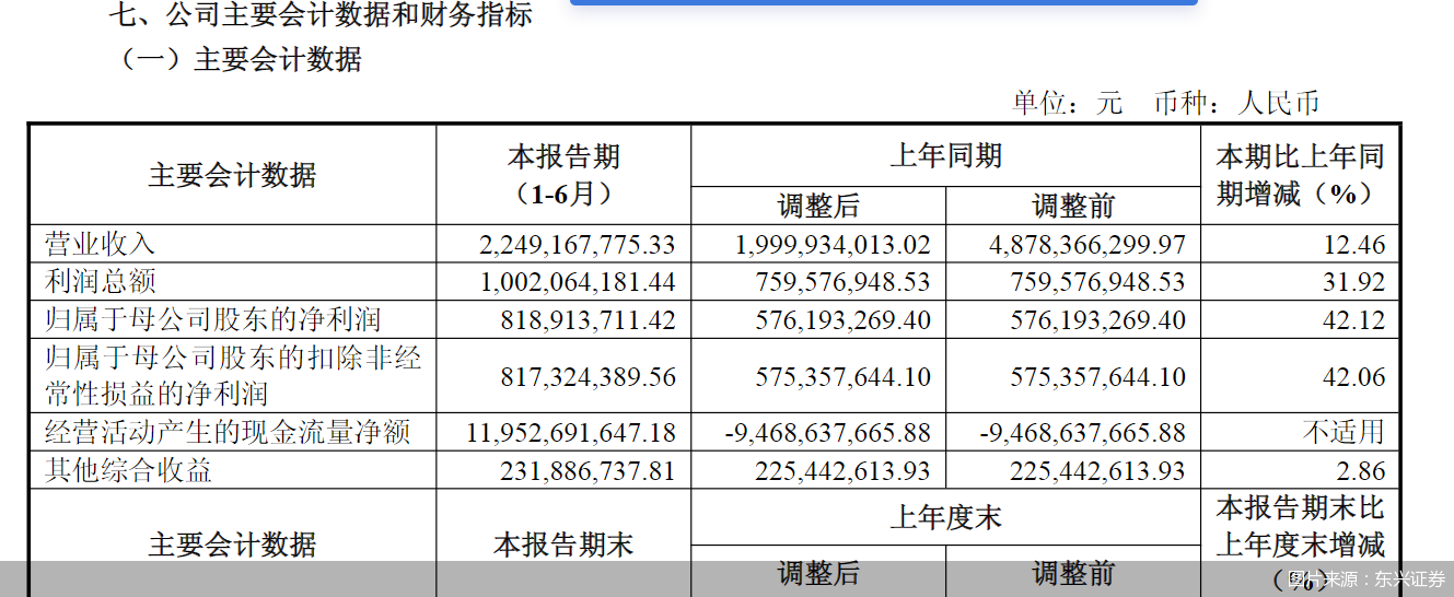 图片来源：东兴证券