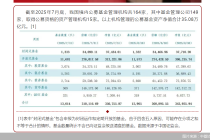 35.08万亿元!公募基金规模再创新高