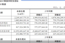 东兴证券2025年半年报:归母净利润8.19亿元,同比增长42.12%