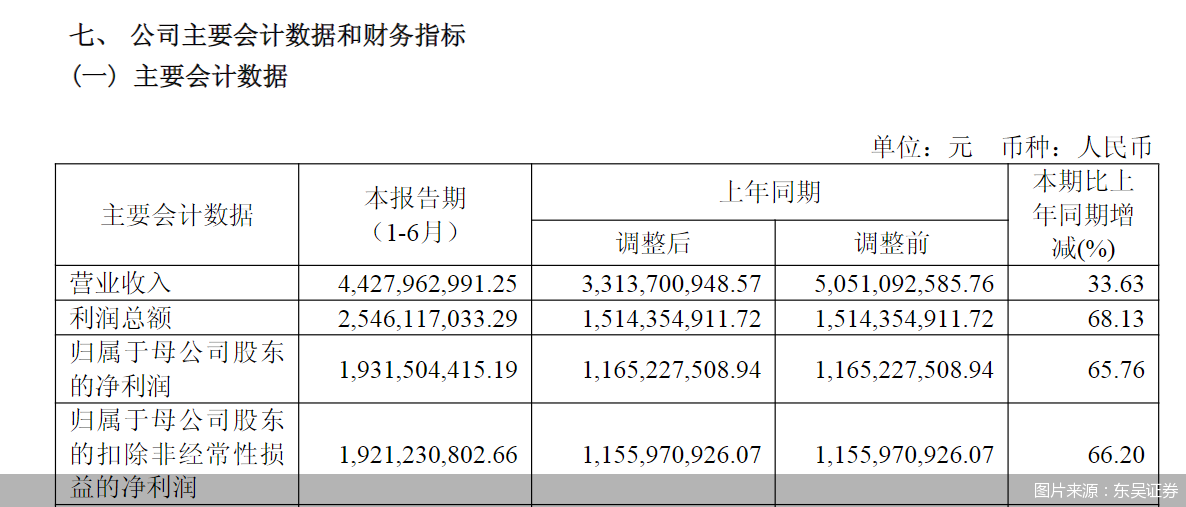 图片来源：东吴证券