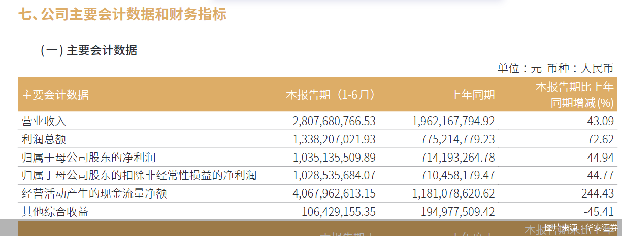 图片来源：华安证券