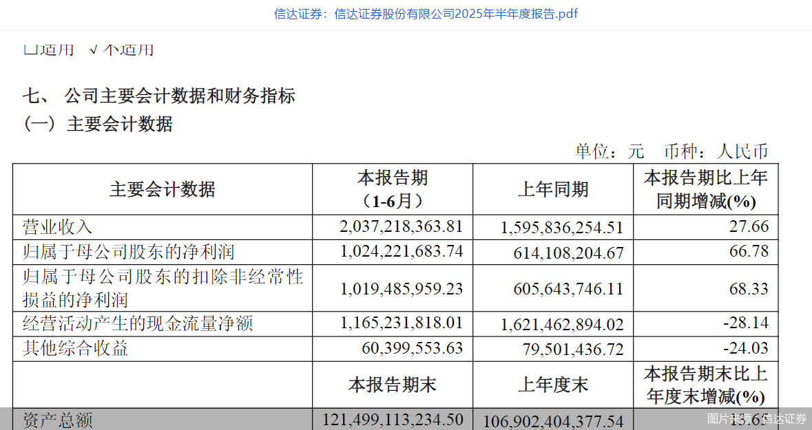 图片来源：信达证券