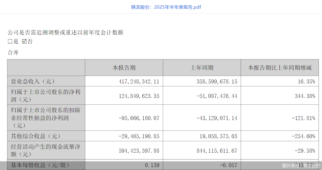 图片来源：锦龙股份