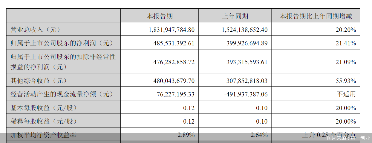 图片来源：第一创业