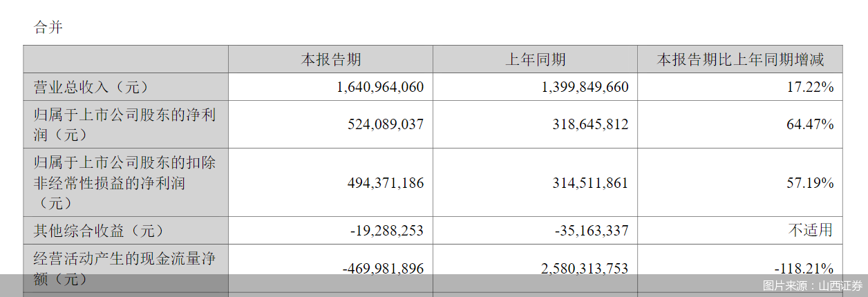图片来源：山西证券