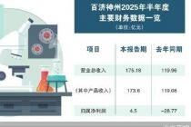 拆解百济神州8.85亿美元特许权交易