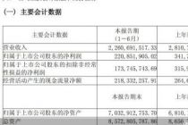 华熙生物业绩困局：改革成效未达预期，营收净利双双下滑