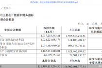 信达证券2025年半年报:归母净利润10.24亿元,同比增长66.78%