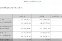 锦龙股份2025年半年报:归母净利润1.25亿元,同比扭亏为盈