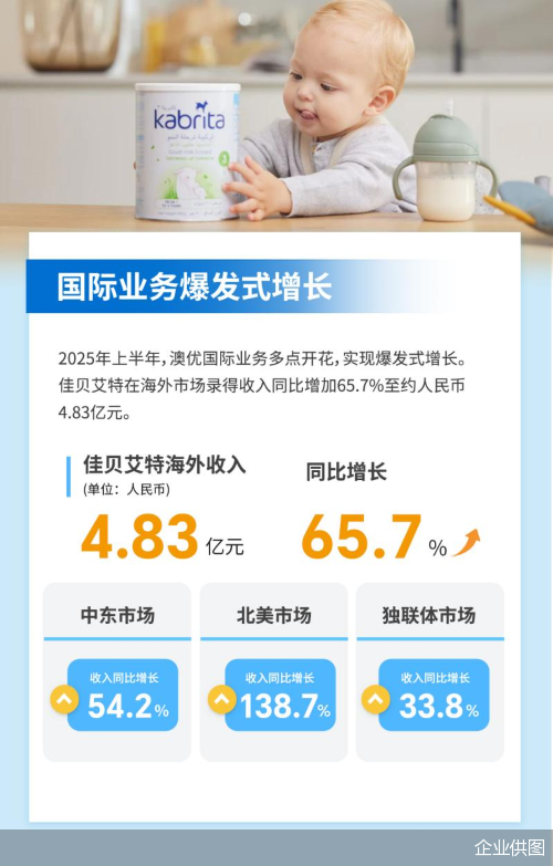 企业供图