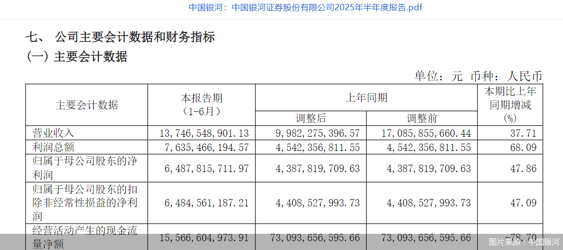 图片来源：中国银河