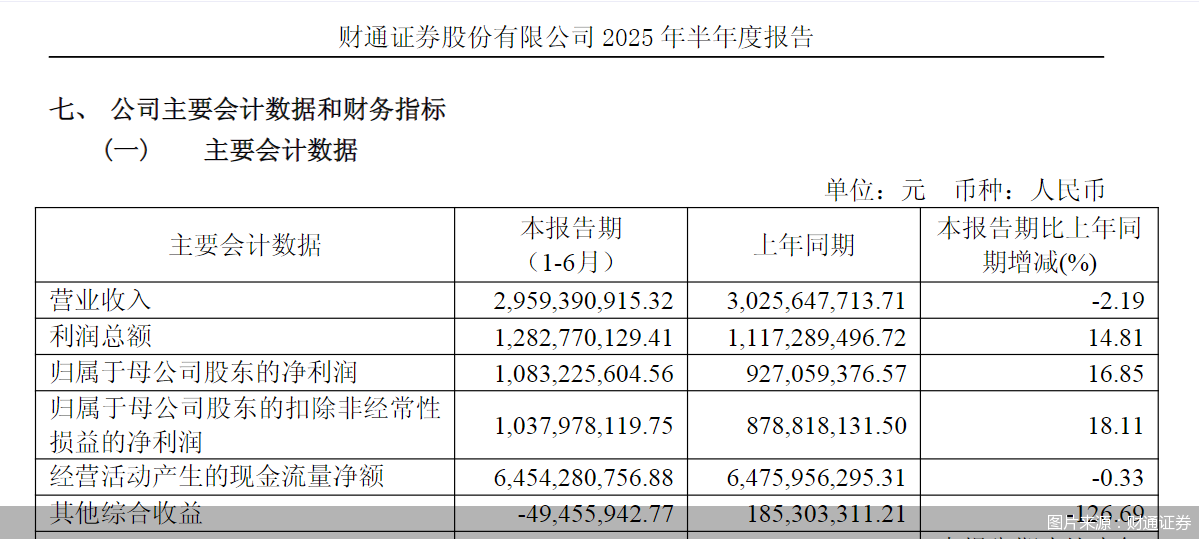 图片来源：财通证券