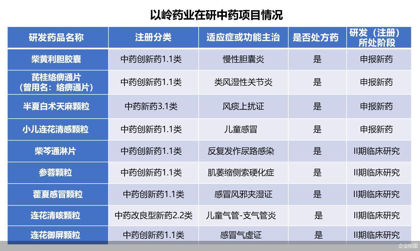 企业供图