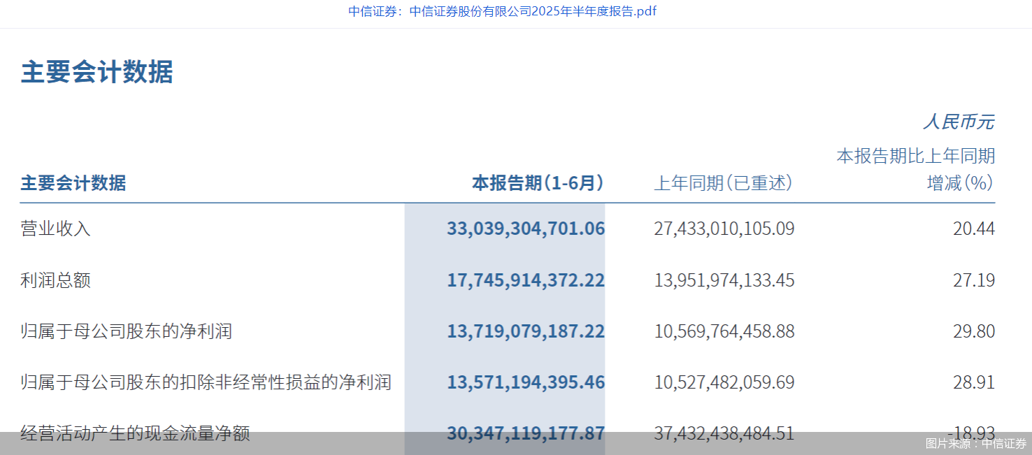 图片来源：中信证券