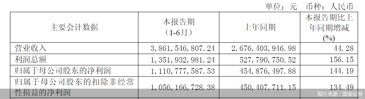图片来源：国金证券