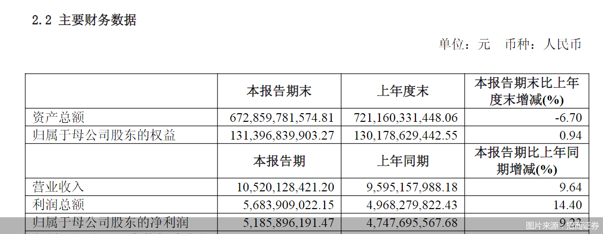 图片来源：招商证券