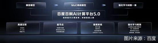 图片来源：百度