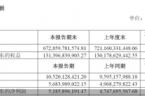 招商证券2025年半年报:归母净利润51.86亿元,同比增长9.23%