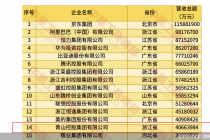 高调的4000亿营收，低调的青山控股