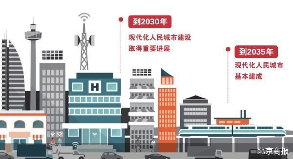 北京商报