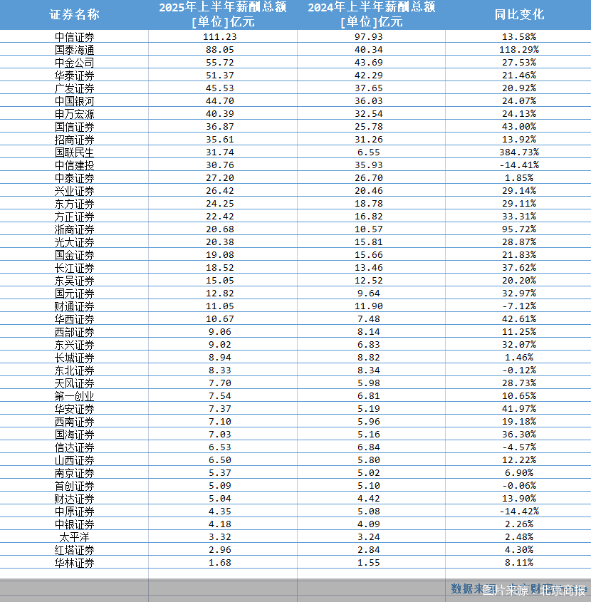 图片来源：北京商报