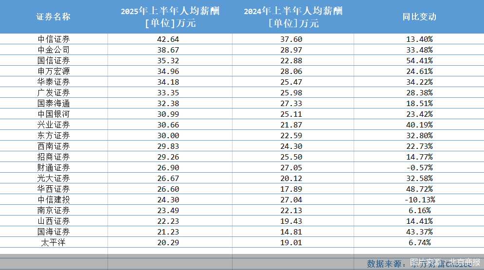图片来源：北京商报