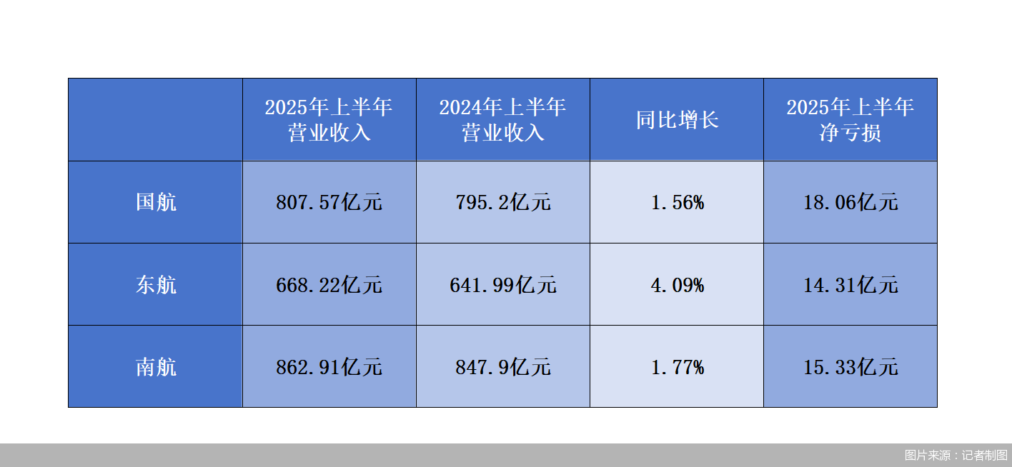 图片来源：记者制图