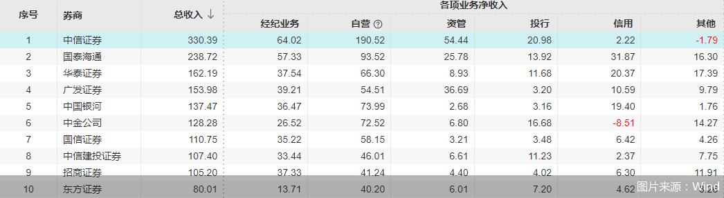 图片来源：Wind