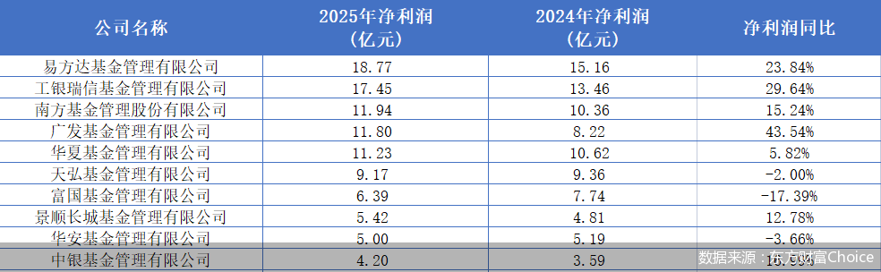 数据来源：东方财富Choice