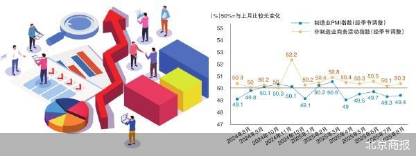 北京商报