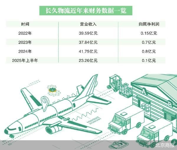 北京商报