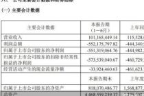 营收下滑、亏损扩大，迈威生物“输血”模式能撑多久
